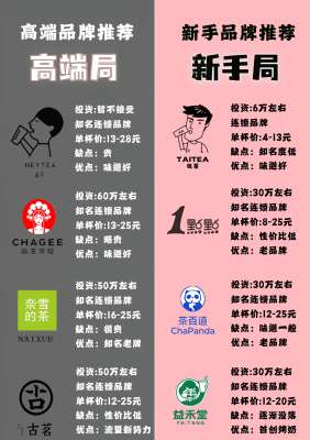 加盟排行榜深度详解|2026权威榜单全攻略