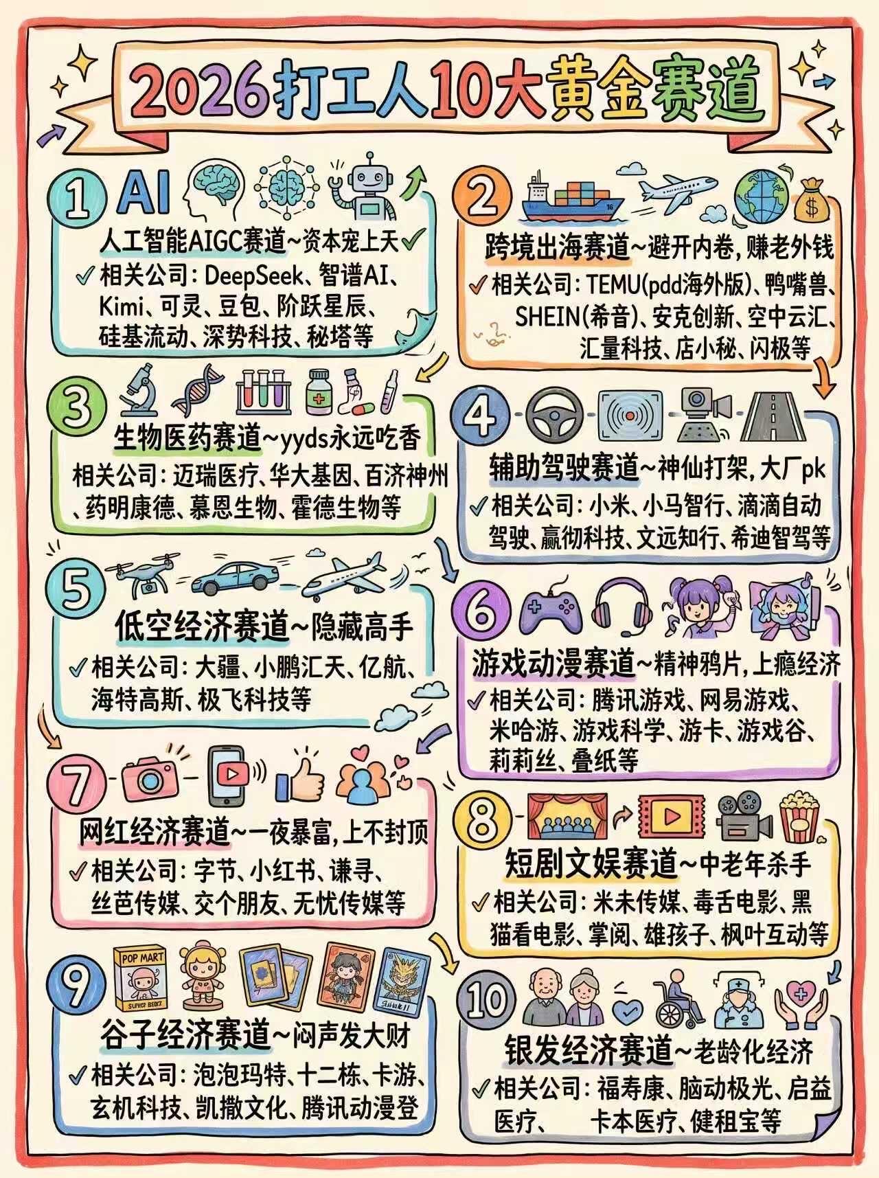 2026年9月权威行业研究报告汇总发布|全赛道核心结论