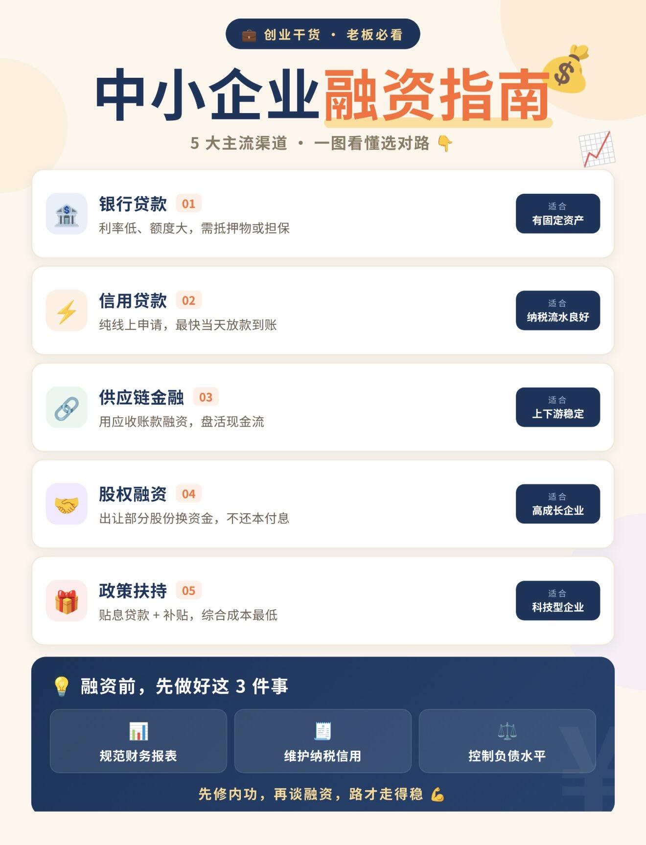 金融服务平台|企业融资全解析