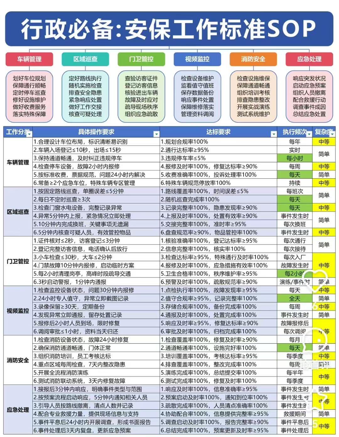 活动安保服务报价单(通用标准版)