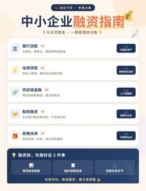 金融服务平台|企业融资全解析