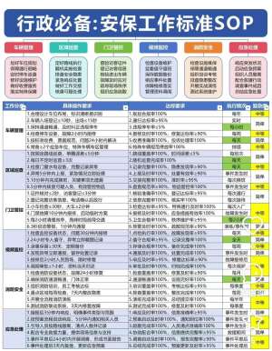 活动安保服务报价单(通用标准版)
