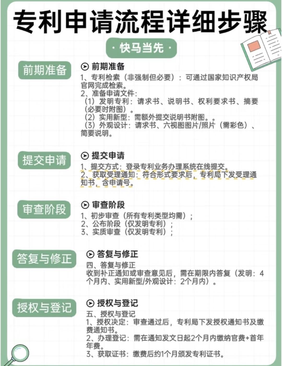专利申请指南完整版解读|零基础流程(最新官方规范)