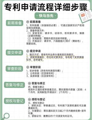 专利申请指南完整版解读|零基础流程(最新官方规范)