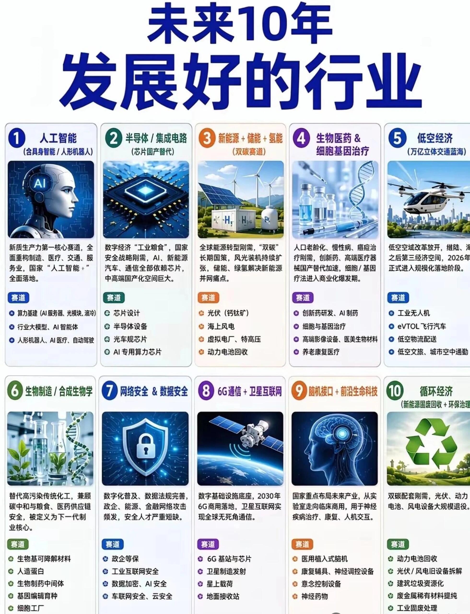 行业未来发展趋势预测|全维度、全赛道、中长期产业变革全景解析