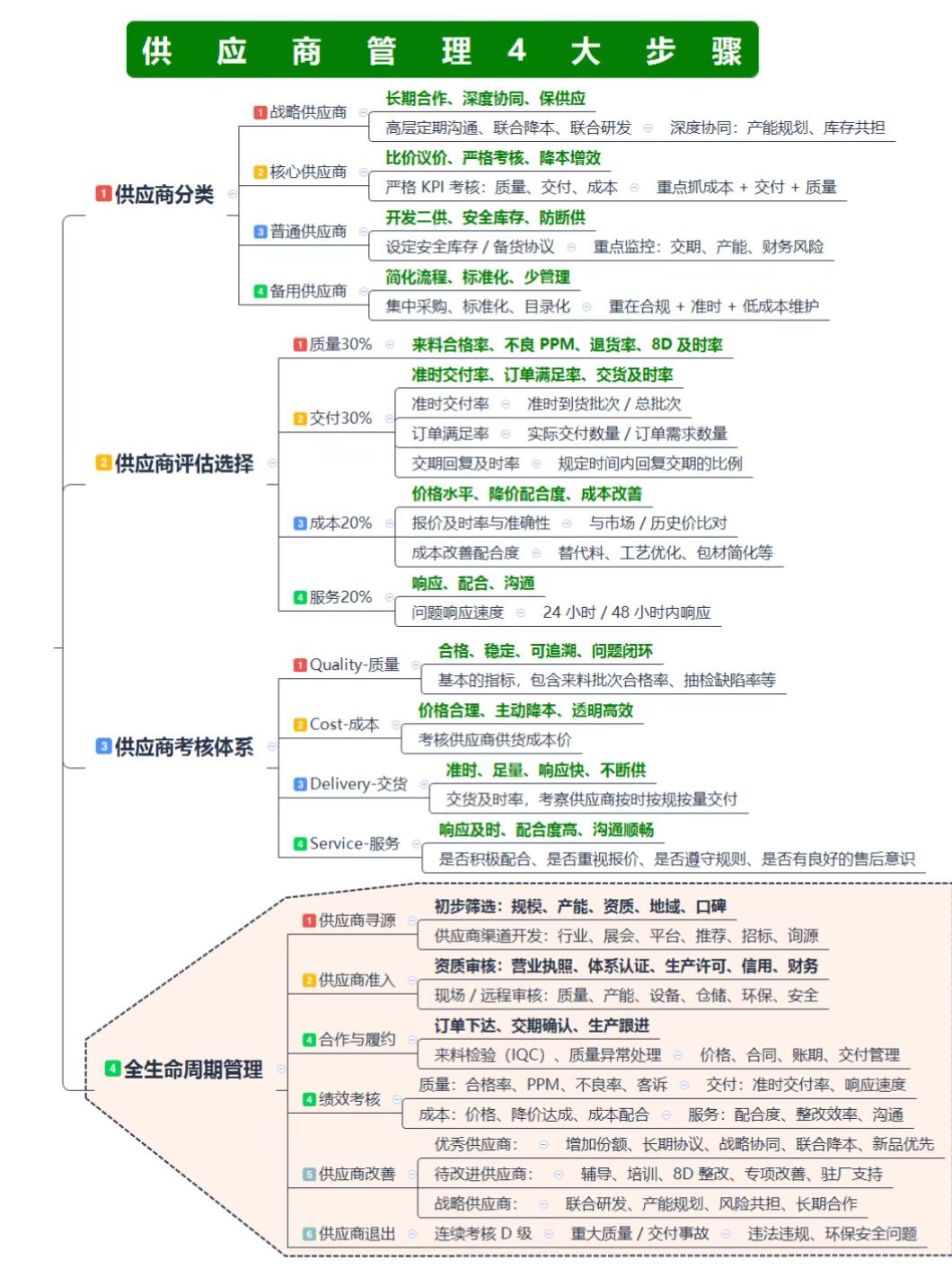 展览搭建材料供应商|全品类供应体系、细分厂家优势、采购选型指南