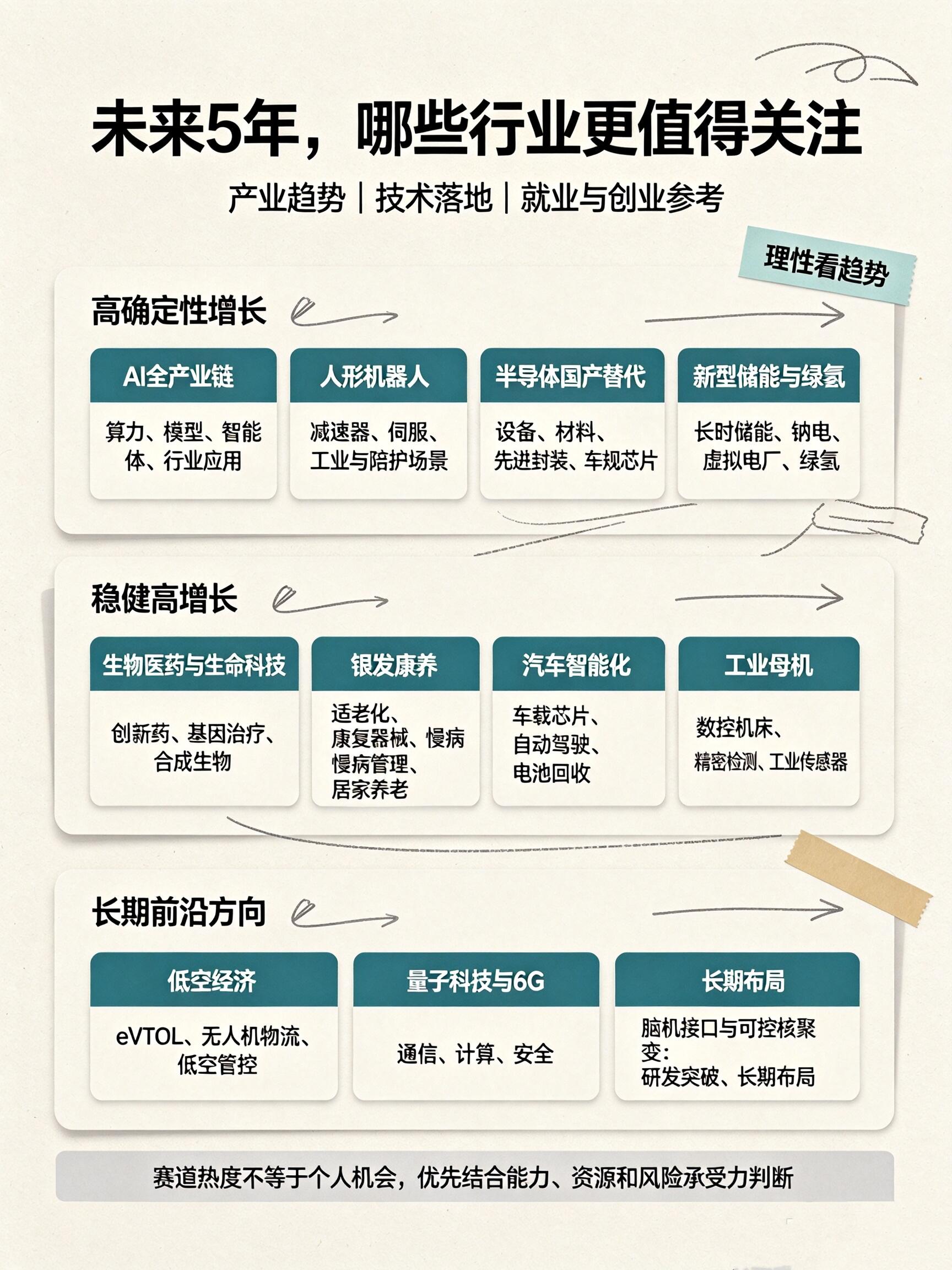 2026–2031全行业未来发展趋势深度预测