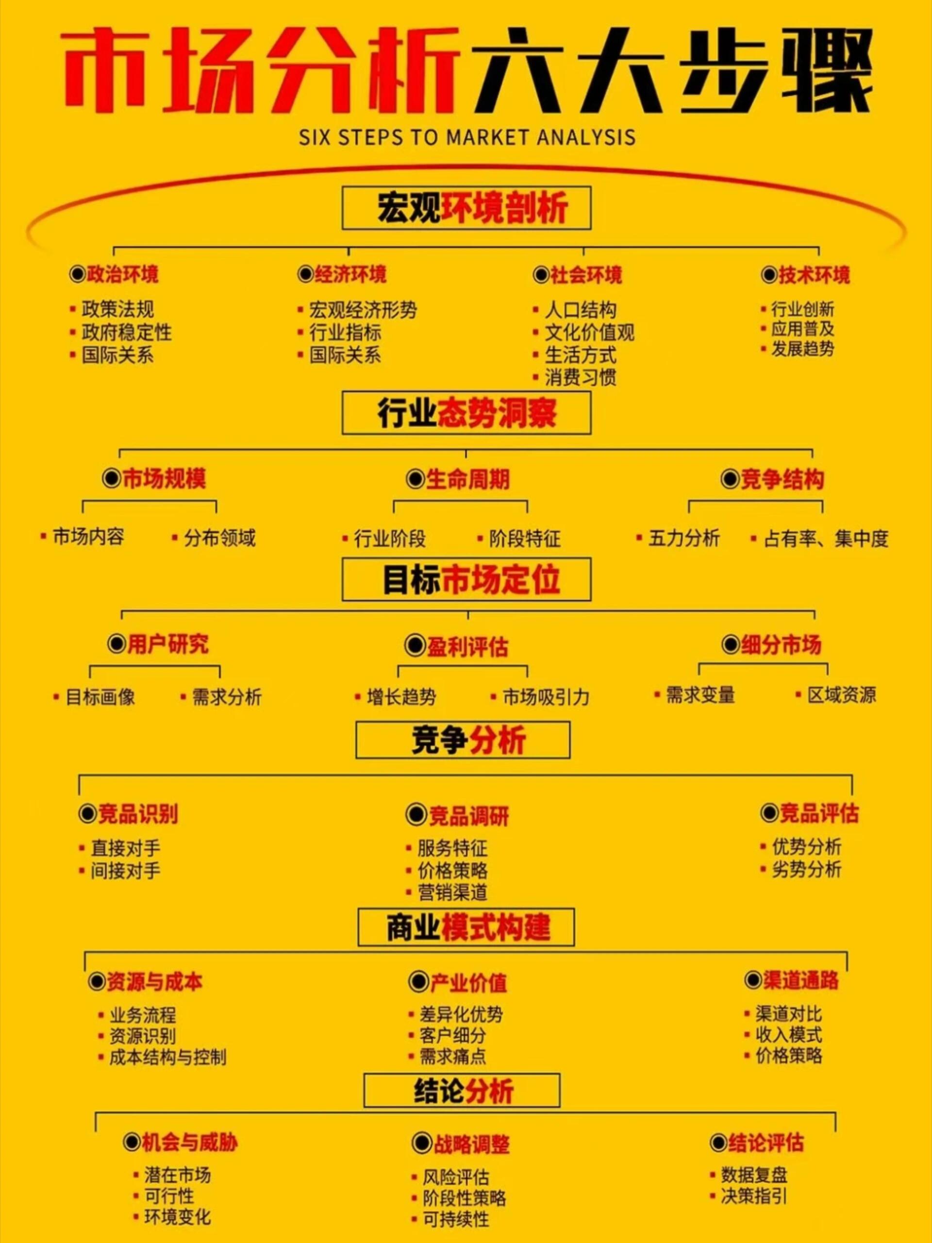 行业热点深度观察：主线分化、落地为王、结构性景气凸显
