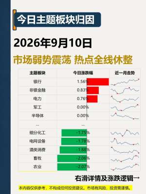 2026年9月10日实时财经新闻资讯|全网最新动态汇总