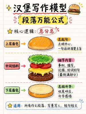 品牌历史范文全套指南|万能结构+四种风格范文+逐句模板+避坑教程
