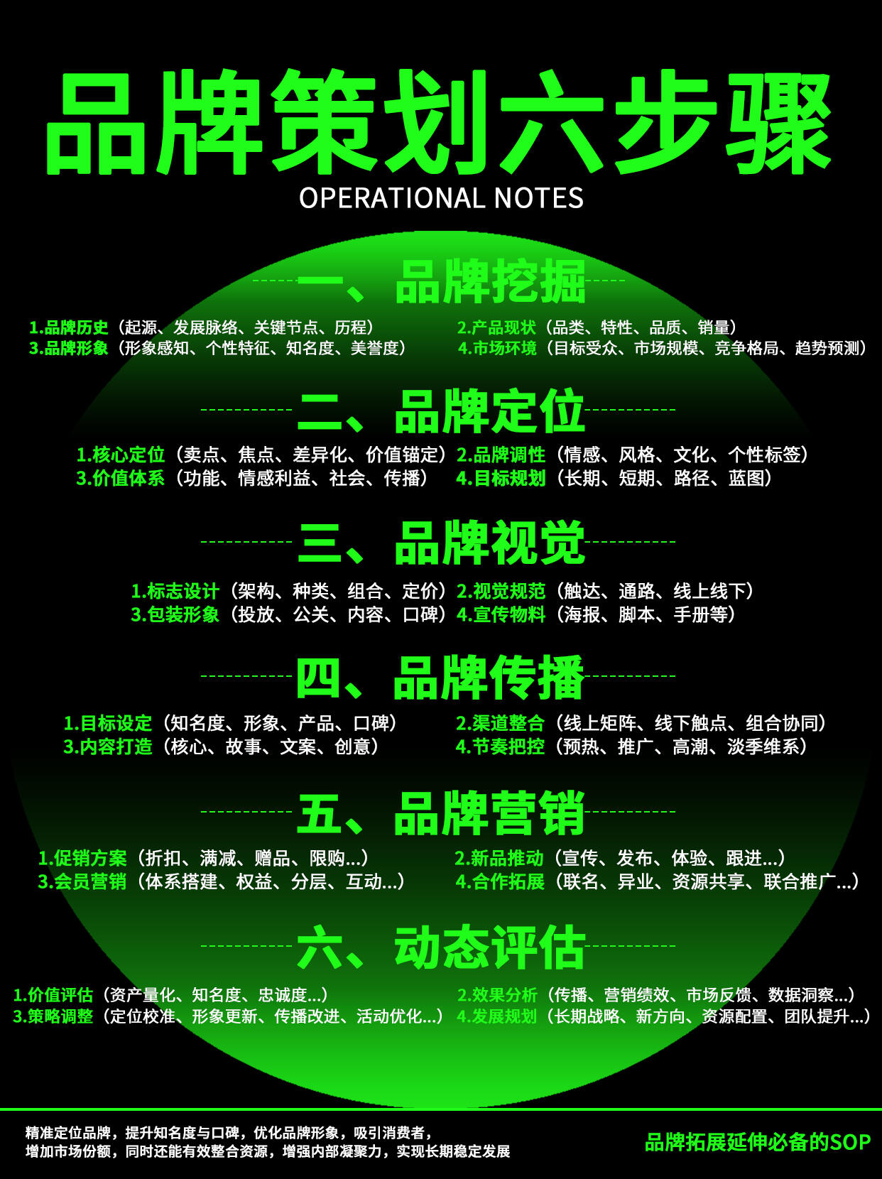 品牌历史策划指南|从沉淀故事到塑造品牌长期价值