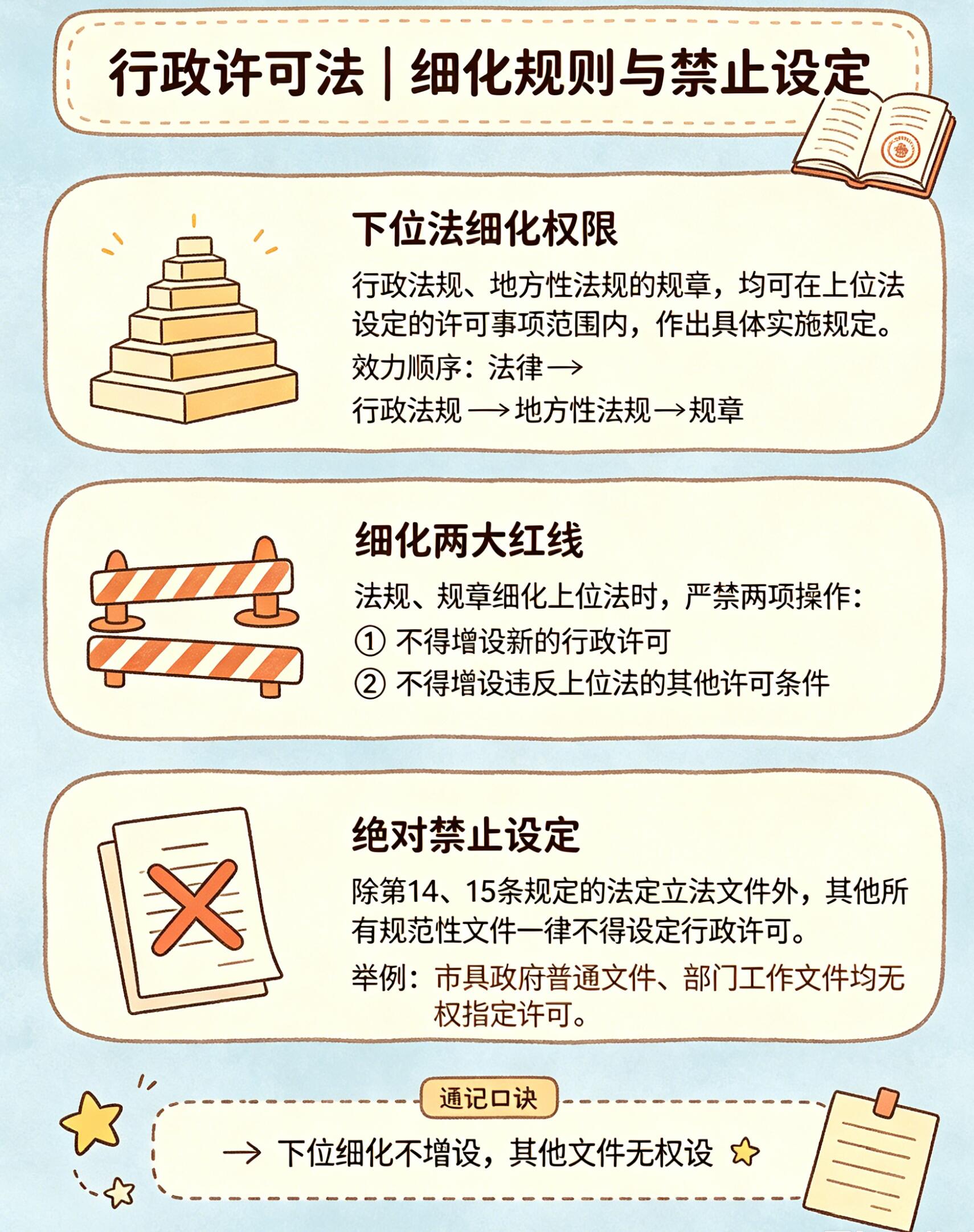 行政法规条例解读指南|权威释义(2026最新修订版)
