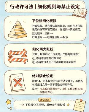 行政法规条例解读指南|权威释义(2026最新修订版)