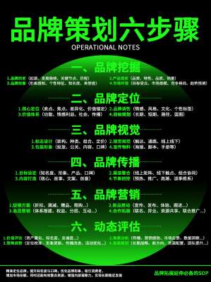 品牌历史策划指南|从沉淀故事到塑造品牌长期价值