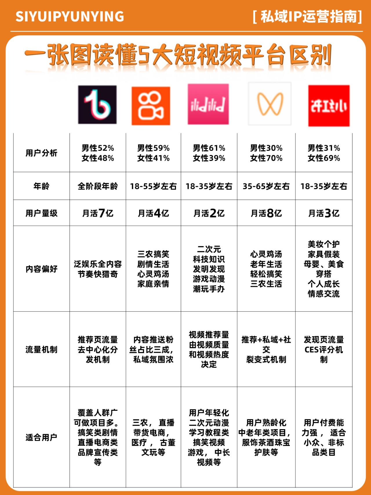 女性创业|腾讯生态(公众号+视频号)优质账号推荐