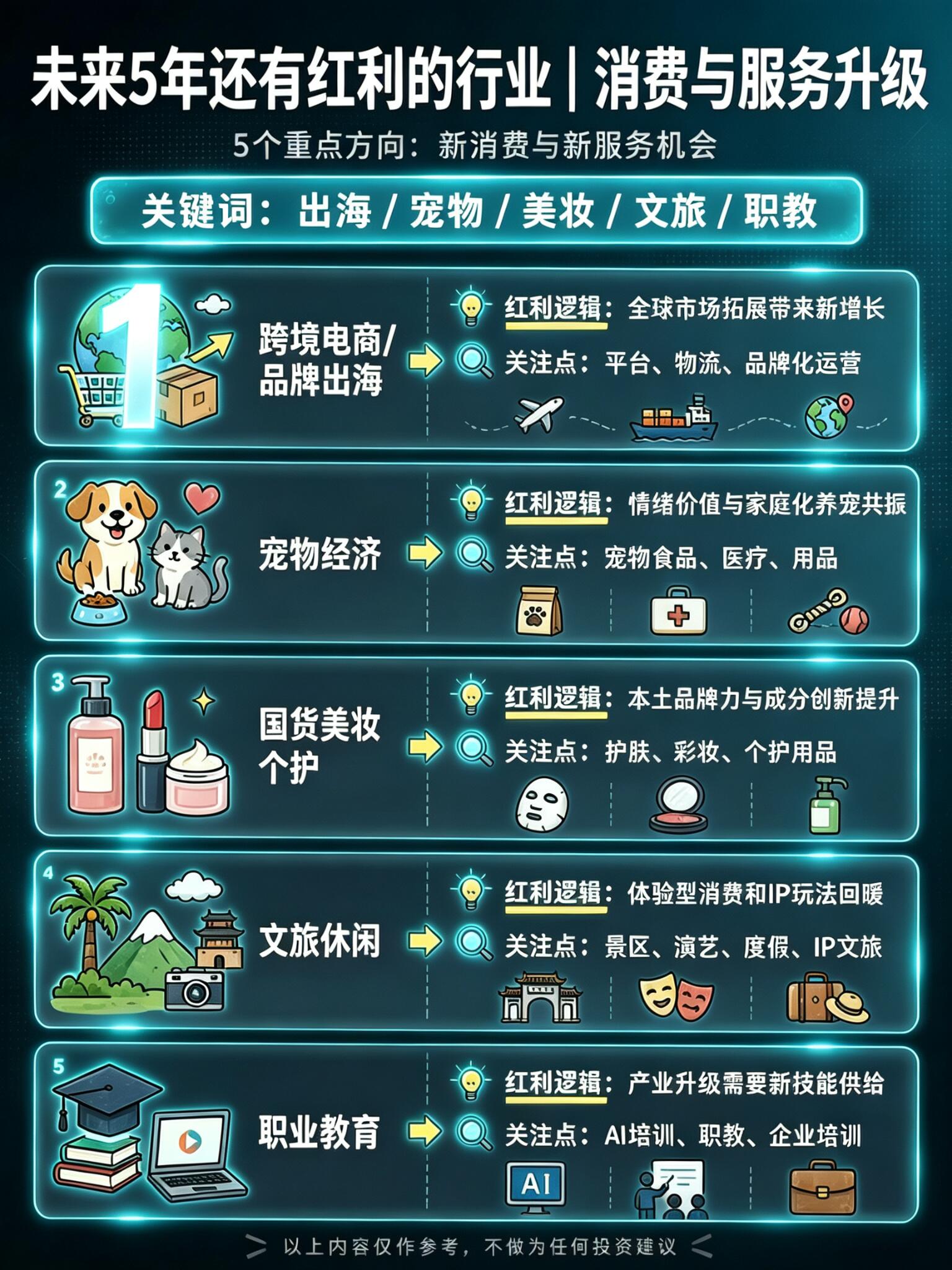 行业技术趋势预测学习总结(2026最新)