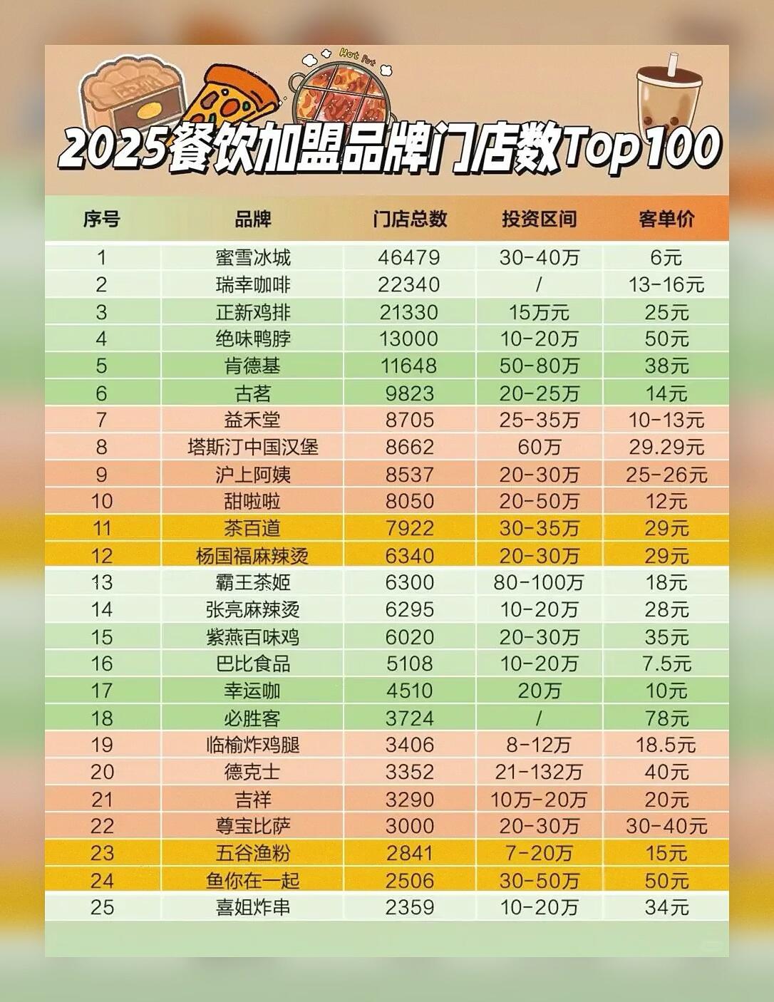 什么是加盟项目标准