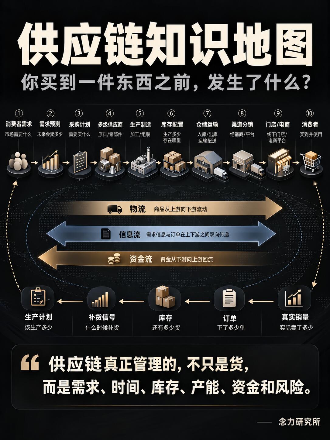 促销供应信息与打折批发指南