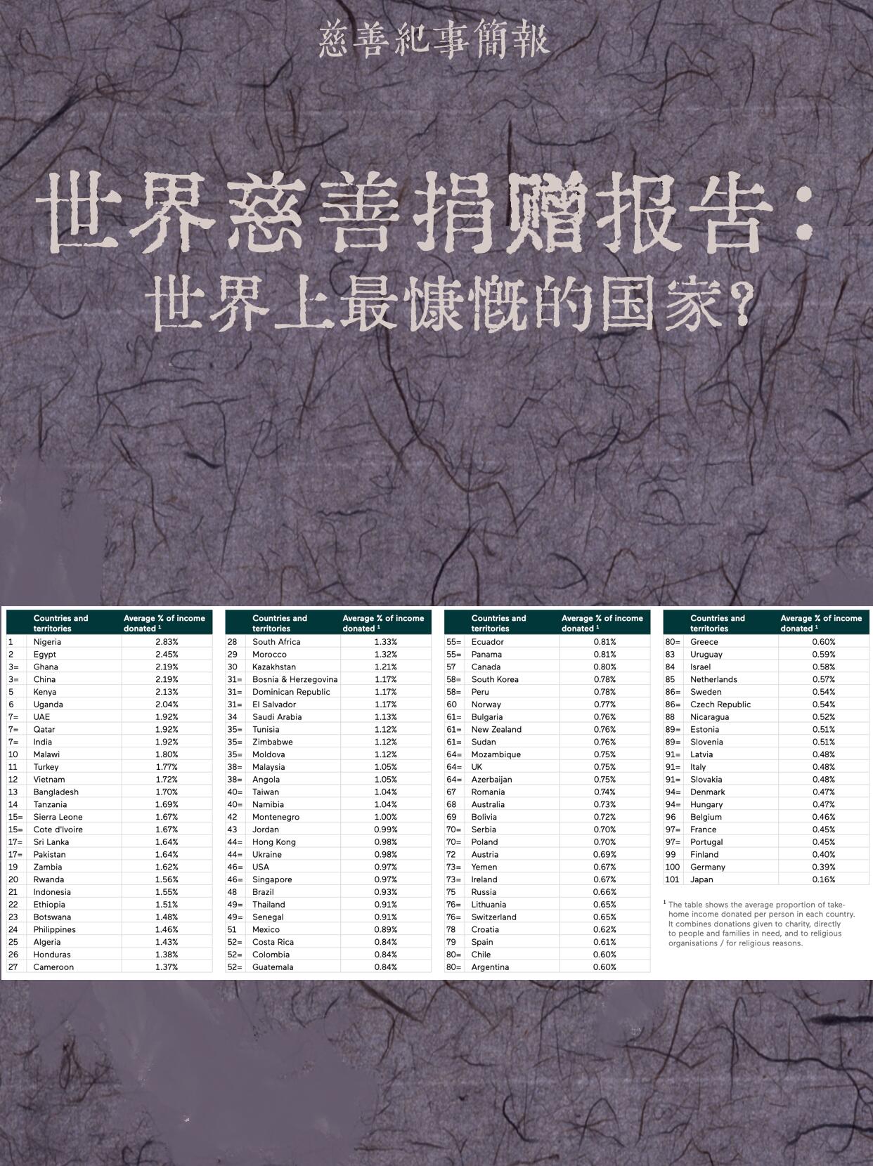 慈善捐赠比例(捐款比例)