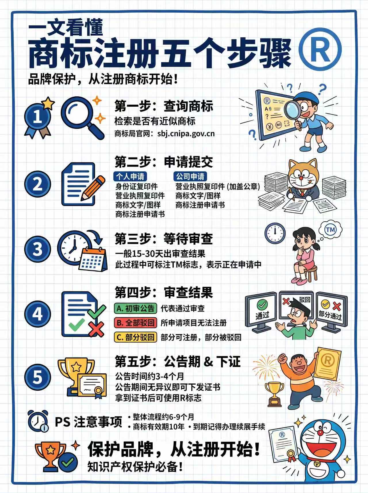 商标注册流程解读指南