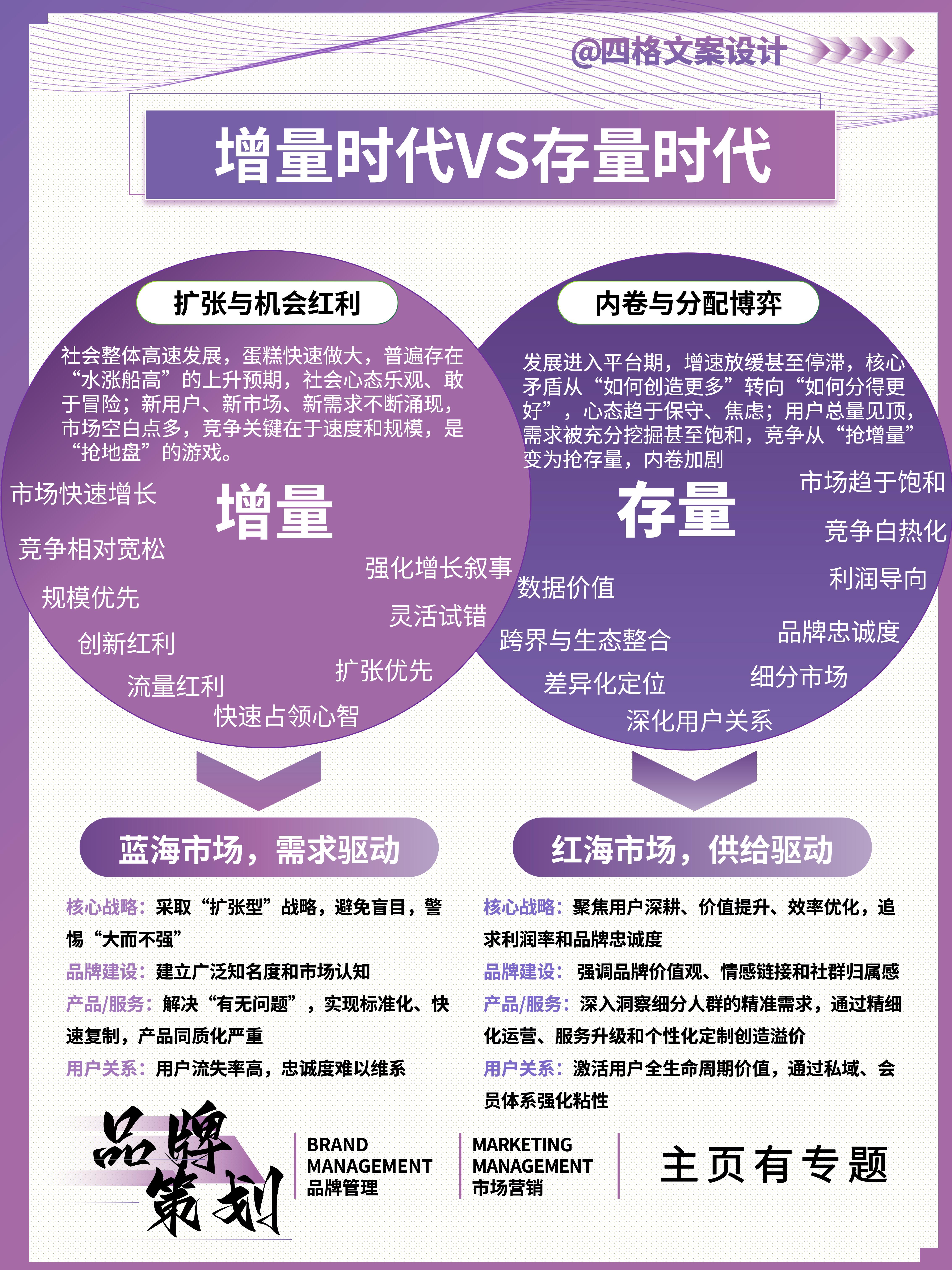行业未来发展趋势预测：从“流量时代”迈向“留量时代”的深度重构