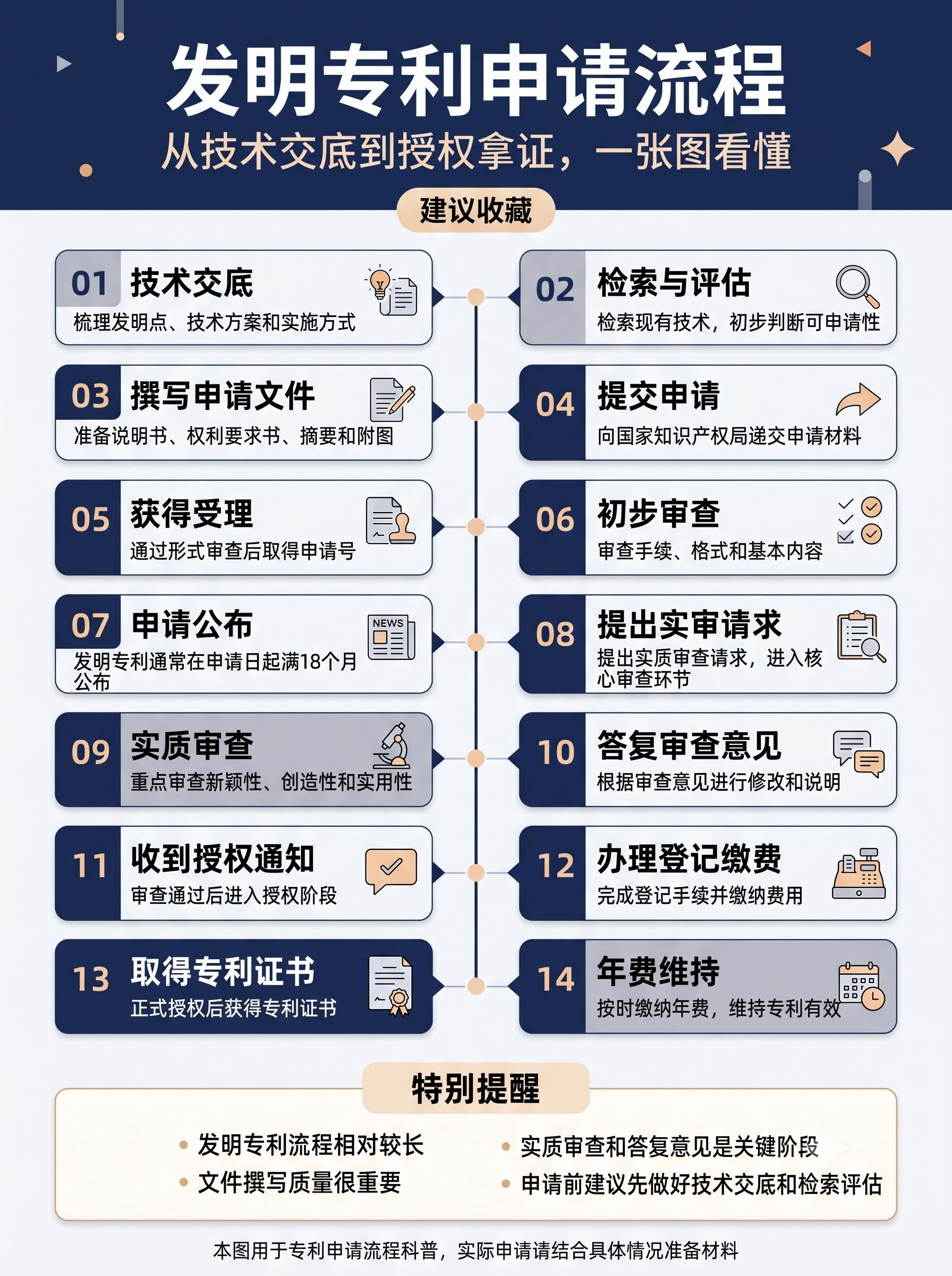 专利申请指南解读指南
