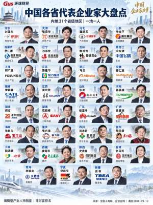 2024企业家访谈合集:激荡中的定力与新质生长