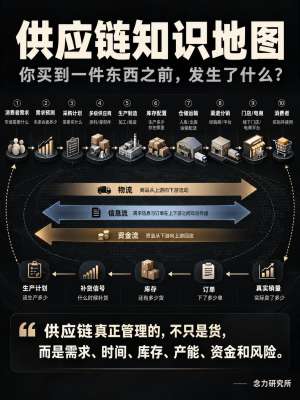 促销供应信息与打折批发指南