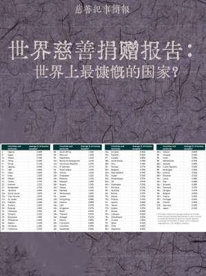 慈善捐赠比例(捐款比例)