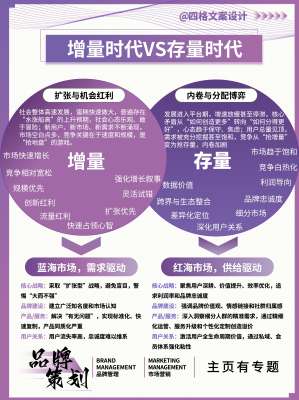 行业未来发展趋势预测：从“流量时代”迈向“留量时代”的深度重构