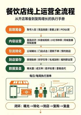 团购供应平台与集体采购:从“流量收割”到“价值重构”的商业进化
