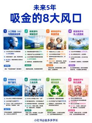 行业热点话题深度解析：行业趋势分析