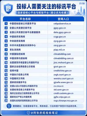 中国政府采购网(官方招标平台)
