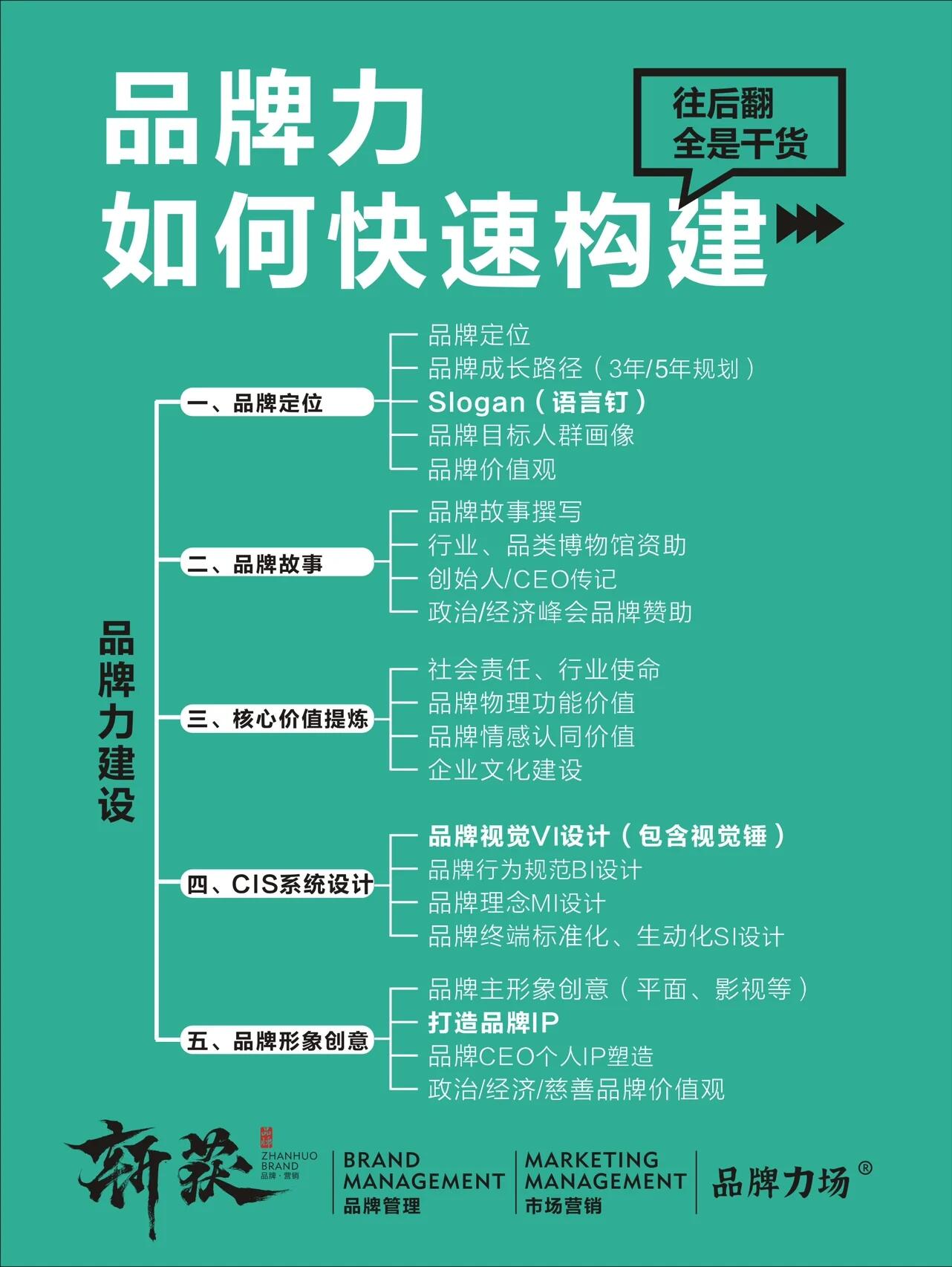 品牌历史塑造：将时光淬炼为商业护城河