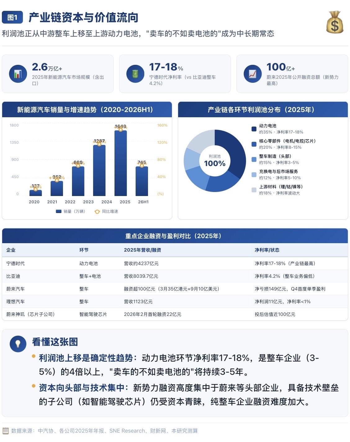 行业未来发展趋势预测：基于产品对比的深度洞察