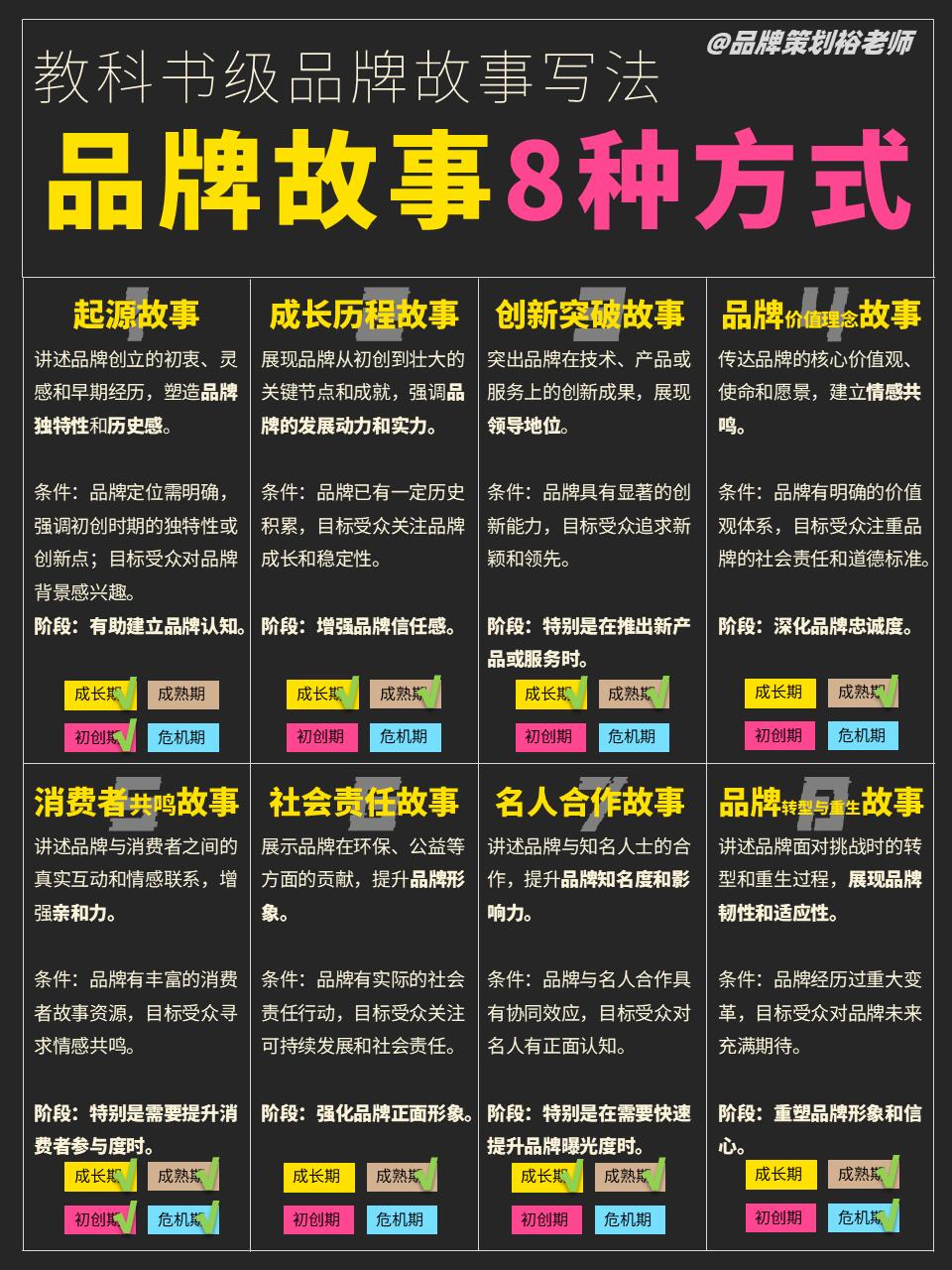 品牌：全面了解品牌历史与核心价值