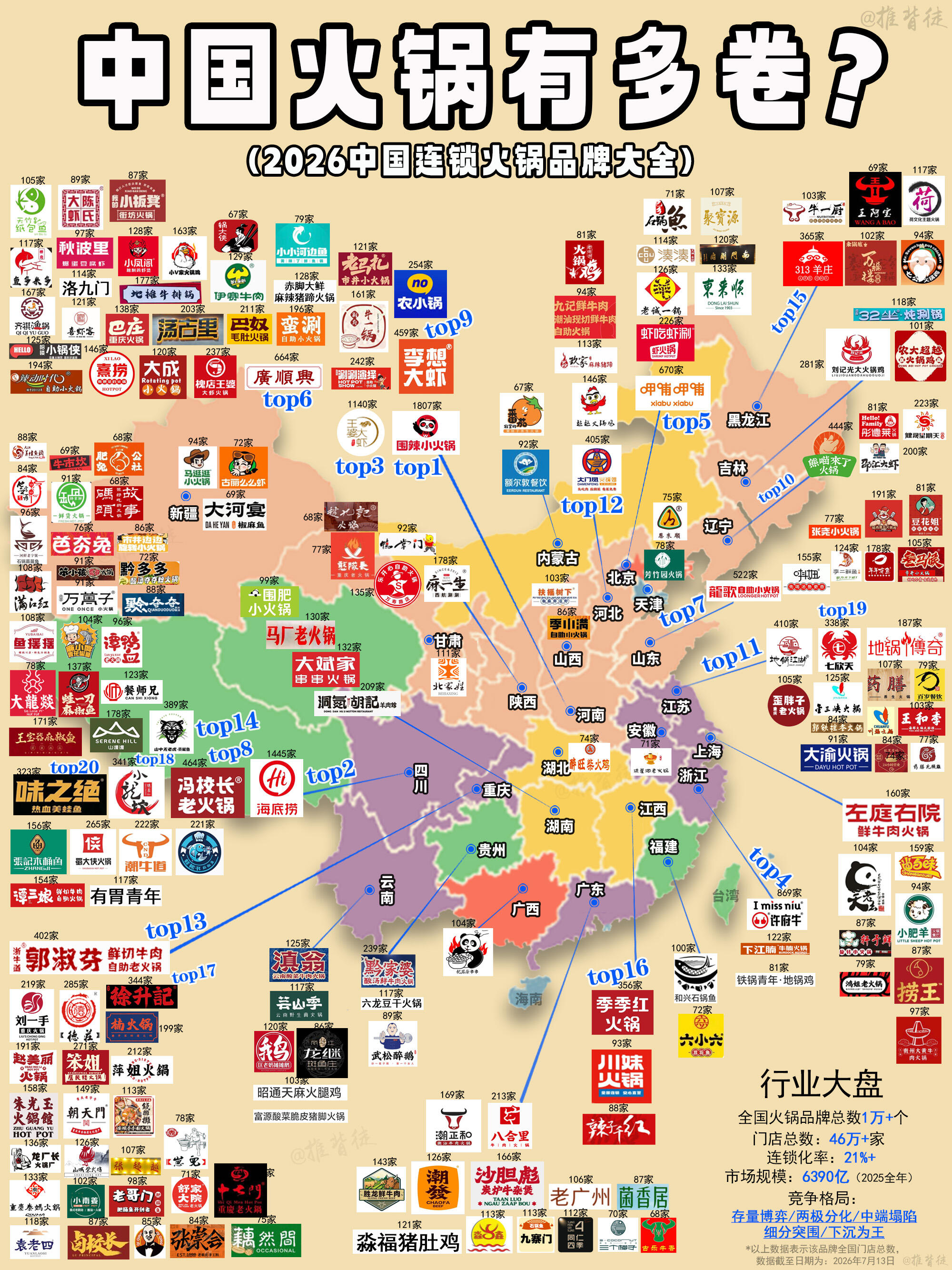 2026火锅加盟项目全方位对比与精准推荐