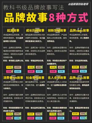 品牌:全面了解品牌历史与核心价值