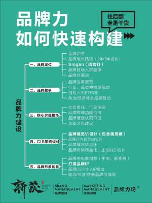 品牌历史塑造:将时光淬炼为商业护城河