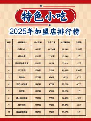 加盟项目选择对比体系(2026通用选型指南)