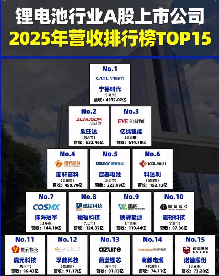 2025年度最新企业新闻动态速递