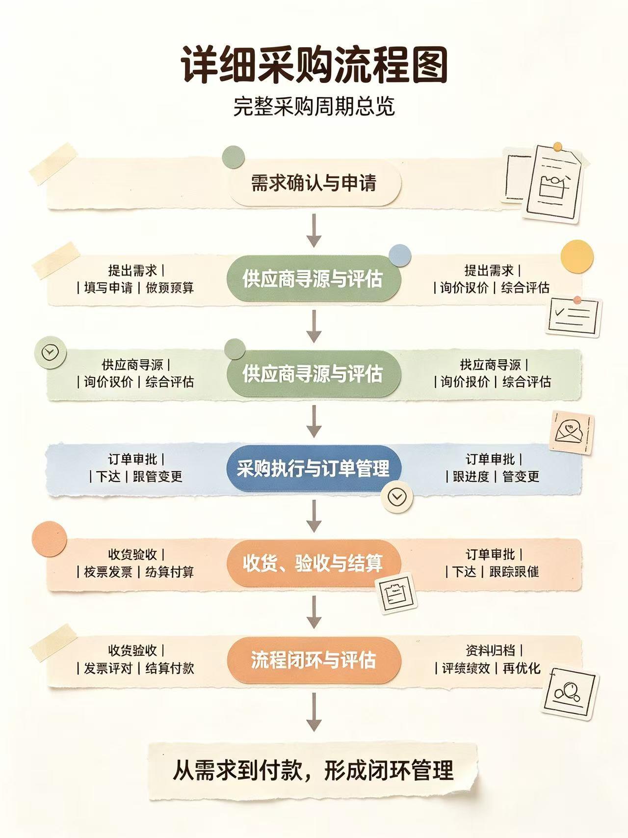 企业采购平台|公司数字化采购全流程管理指南(2026版)