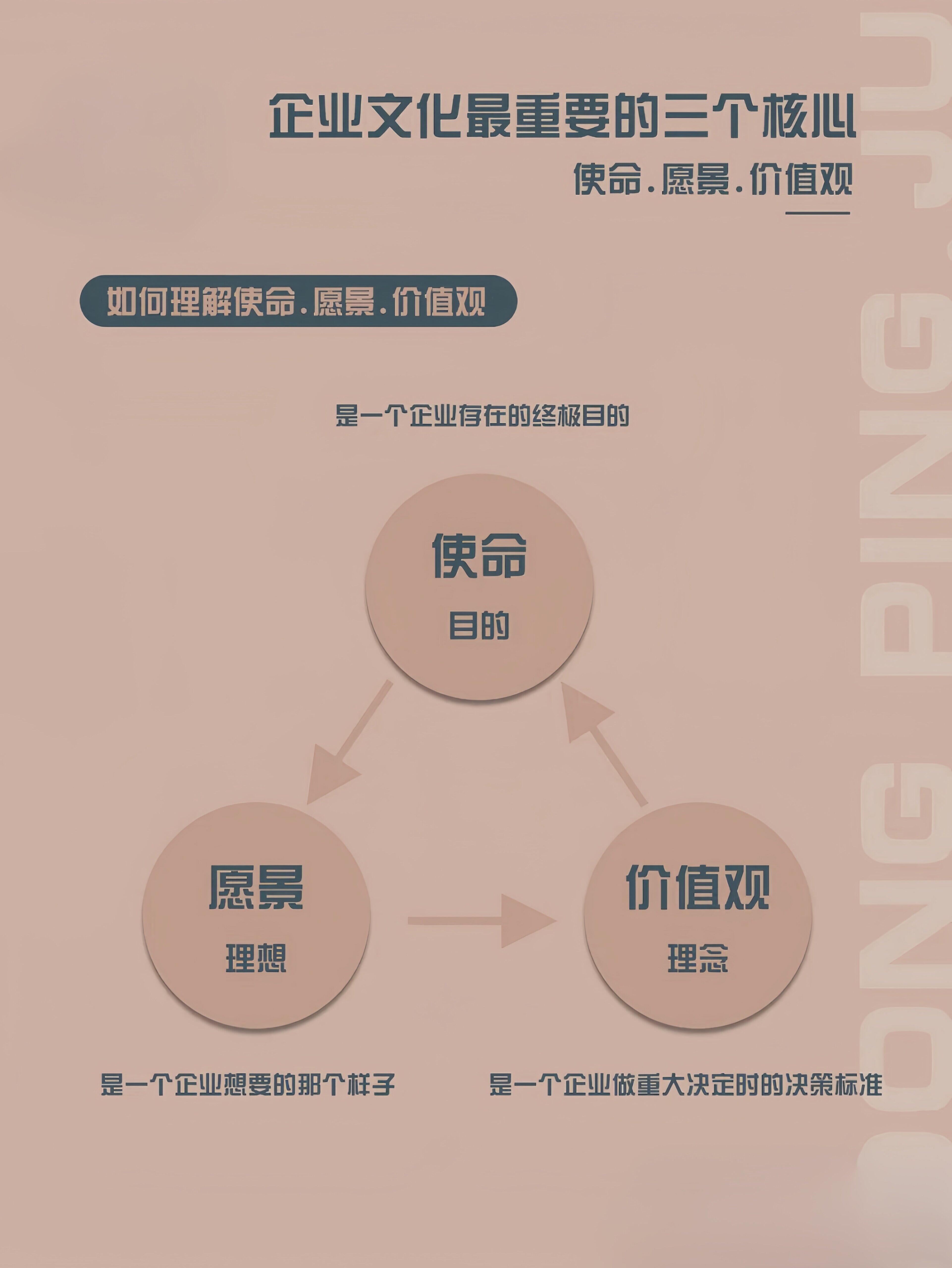 品牌历史与核心价值观官方指南(企业通用版)