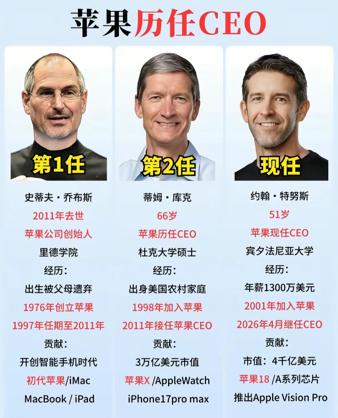 2024年度CEO权威访谈合集|核心观点与行业趋势汇总