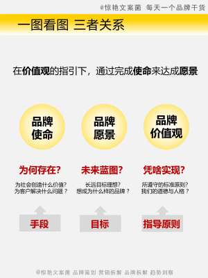 什么是品牌历史使命