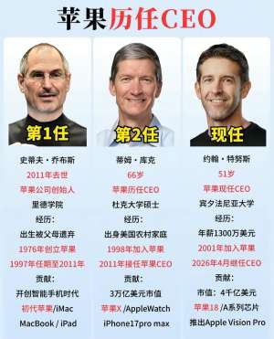 2024年度CEO权威访谈合集|核心观点与行业趋势汇总