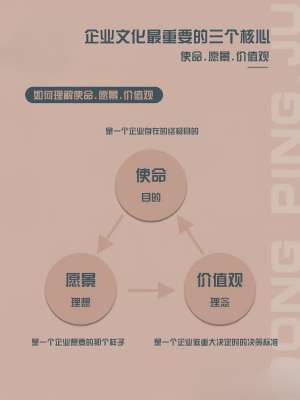 品牌历史与核心价值观官方指南(企业通用版)