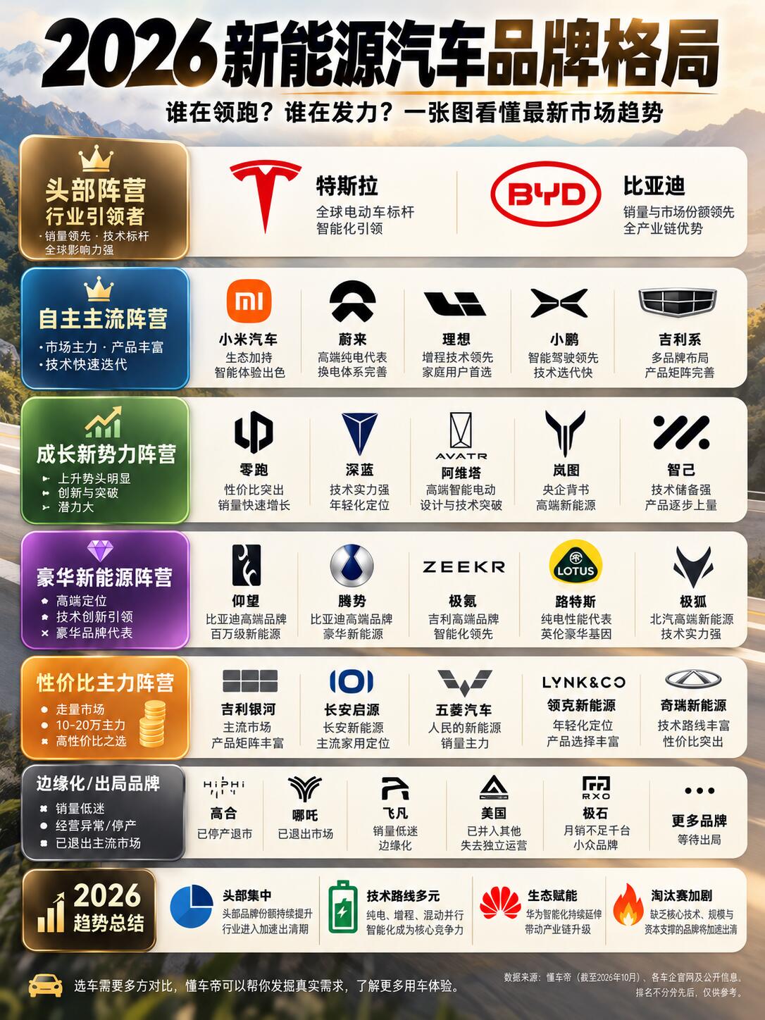 品牌历史与品牌愿景深度详解(通用适配汽车行业)