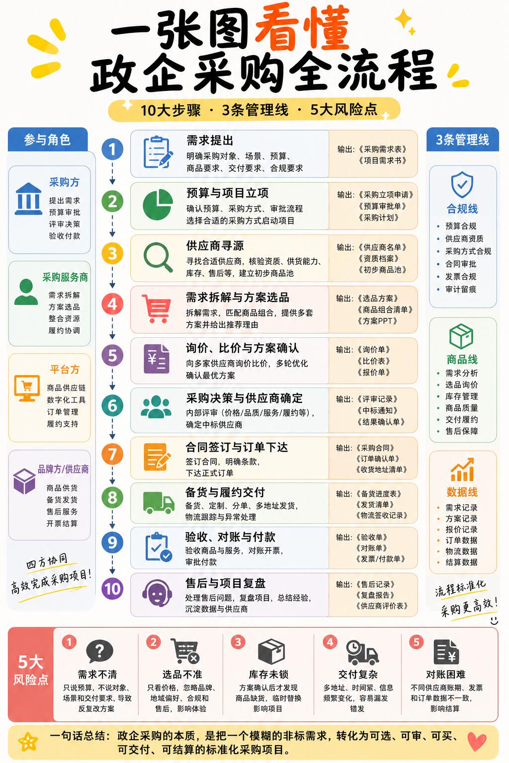 批量采购平台|大宗采购 完整说明