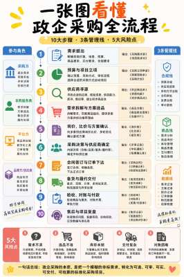 批量采购平台|大宗采购 完整说明